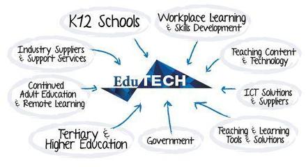 【干货】科技 + 教育的现在时与未来式 互联网运营视角下的融合与演进