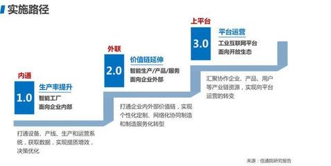 大道有曰 数字化转型下的互联网运营探索与实践