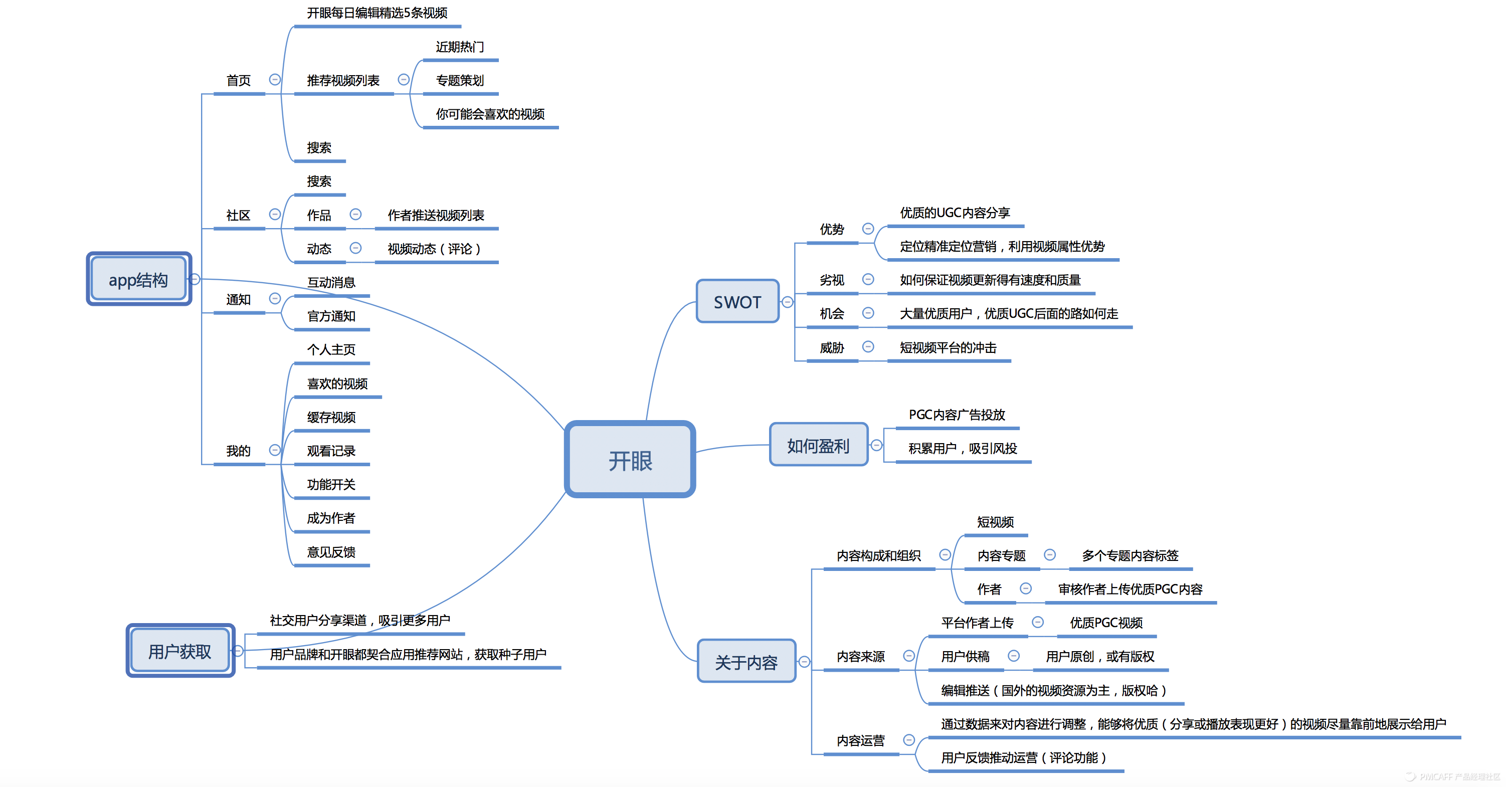 解锁运营新思路 橙色互联网活动运营思维导图Xmind模板全解析与下载指南